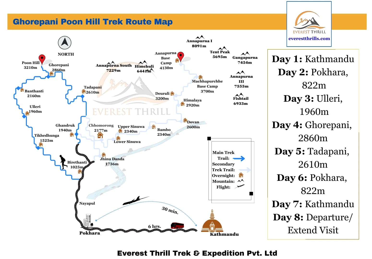 Ghorepani Poon Hill Trek Route Map