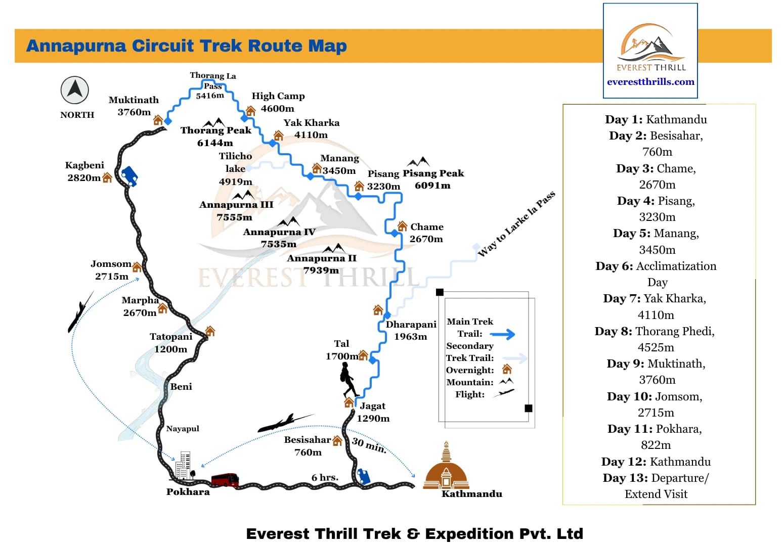 Annapurna Circuit Trek Route Map