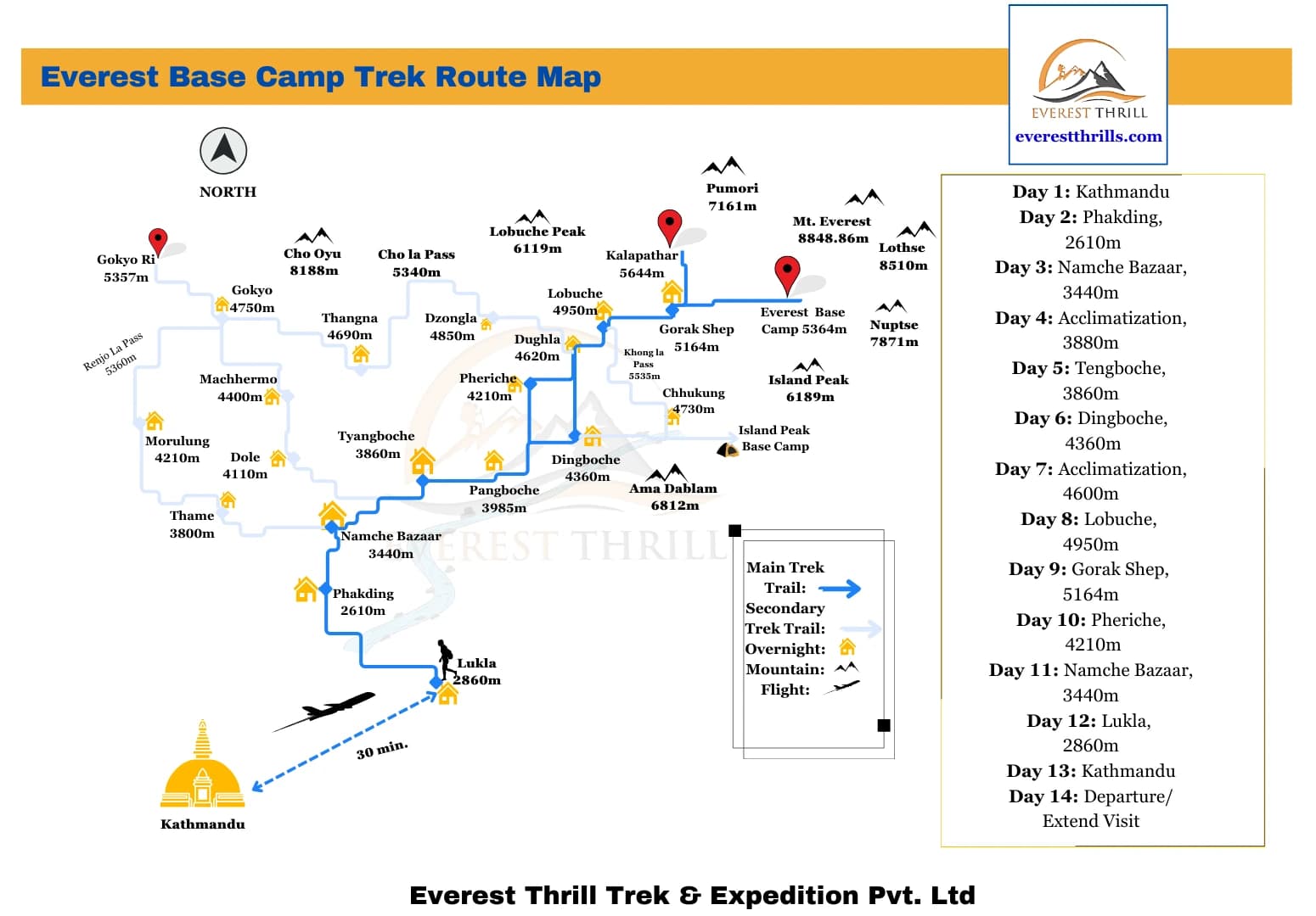 Everest Base Camp Trek Route Map