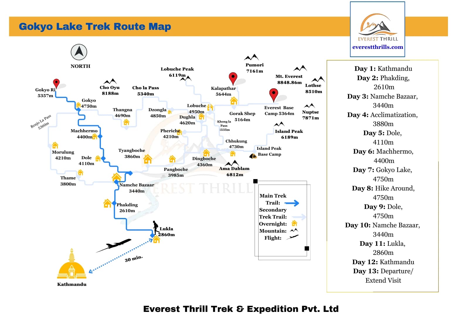 Gokyo Lake Trek Route Map