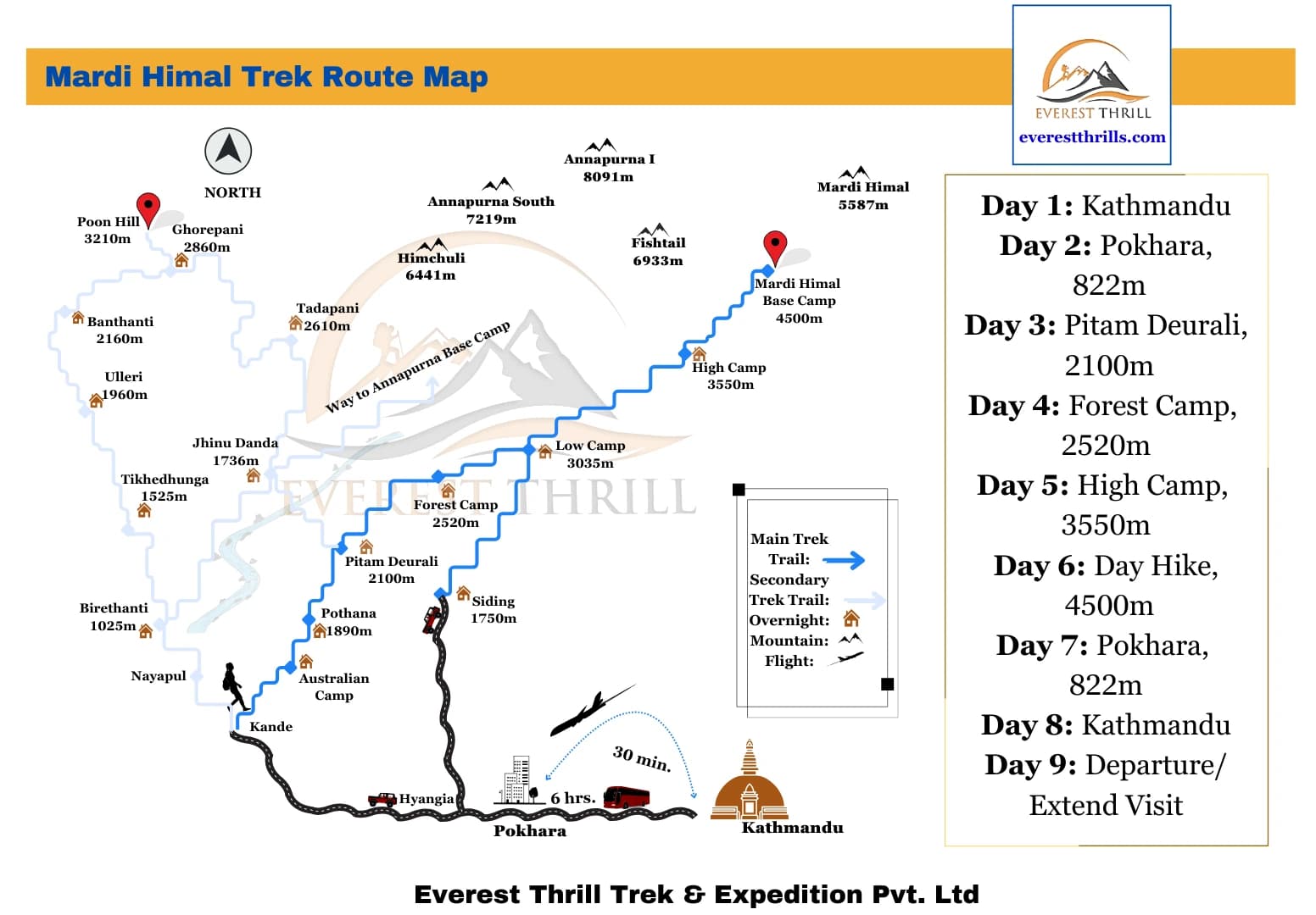 Mardi Himal Trek Route Map
