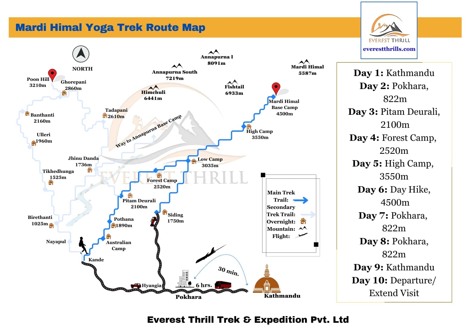 Mardi Himal Yoga Trek Route Map