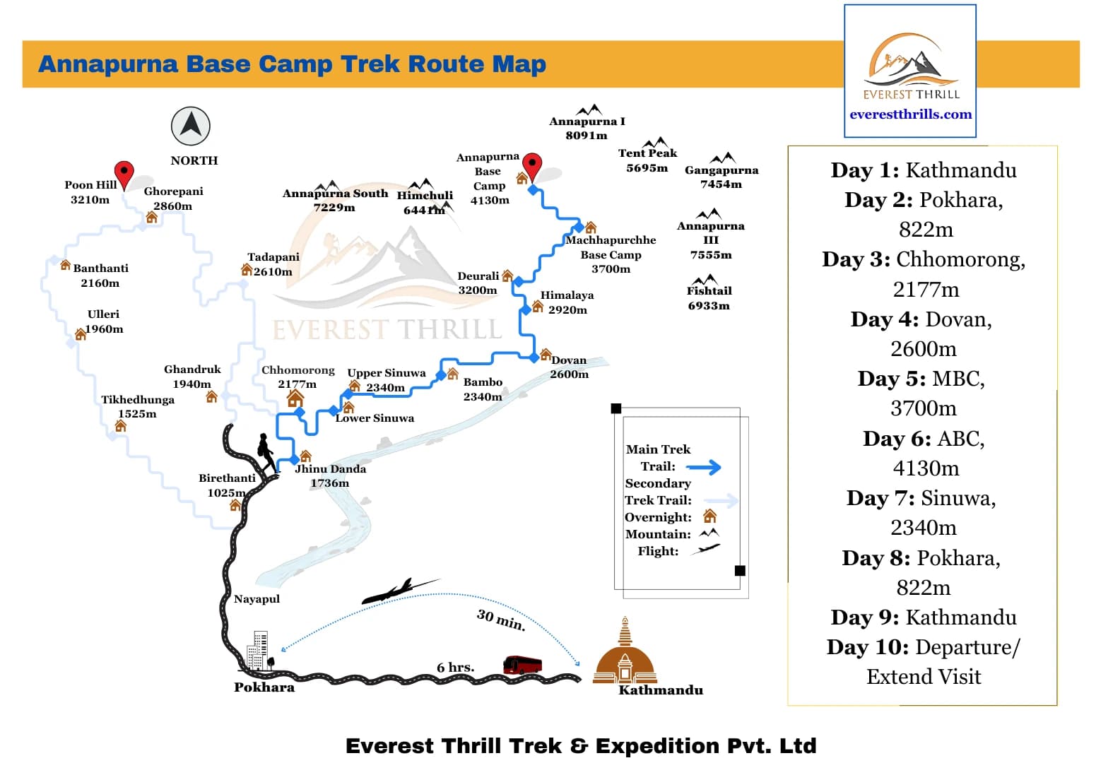 Annapurna Base Camp Trek Route Map