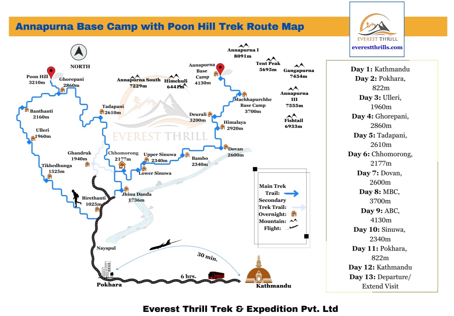 Annapurna Base Camp with Poon Hill Trek Route Map
