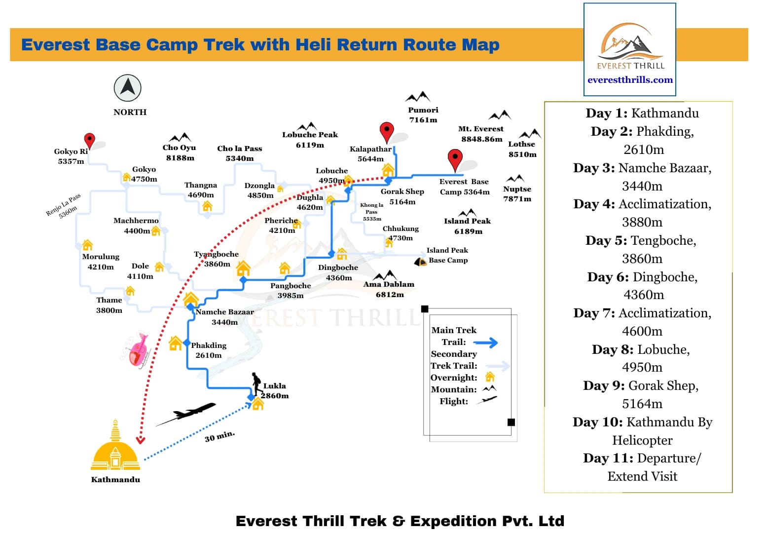 Everest Base Camp Trek with Helicopter Return Route Map