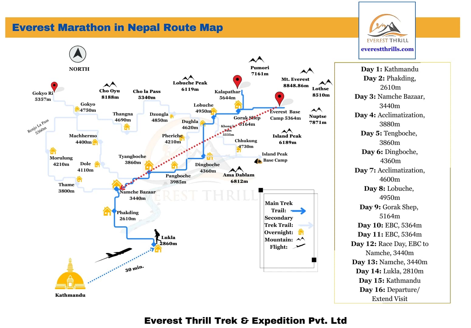 Everest Marathon Route Map