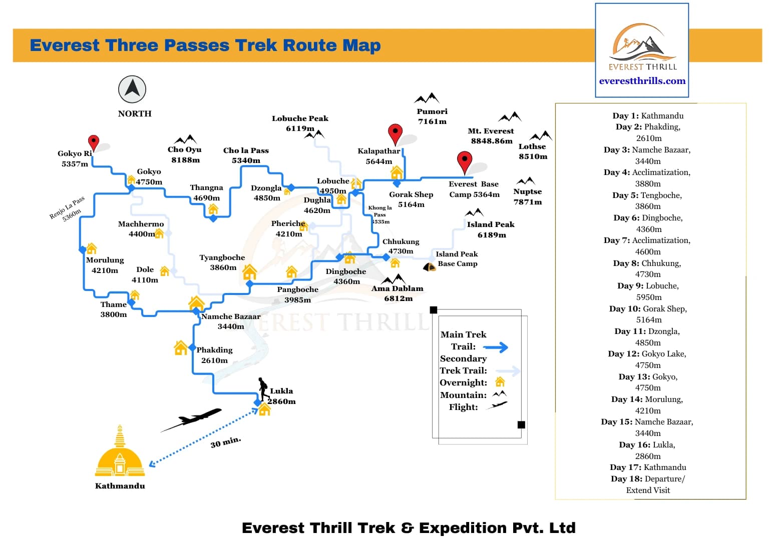 Everest Three Passes Trek Route Map
